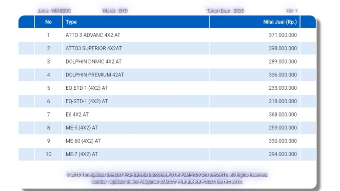 NJKB mobil listrik BYD Seagull