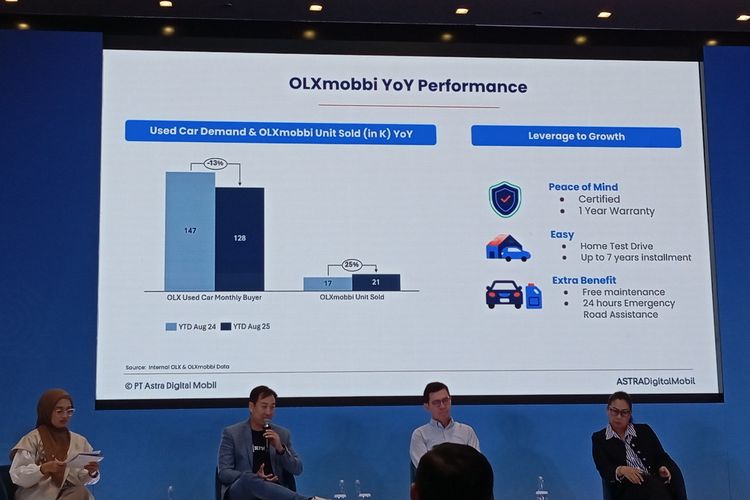 Hyundai Ioniq 5, Wuling Air ev, depresiasi mobil listrik, mobil bekas ICE, Depresiasi Mobil Listrik Indonesia: Mengapa Harta Turun Lebih Tajam?