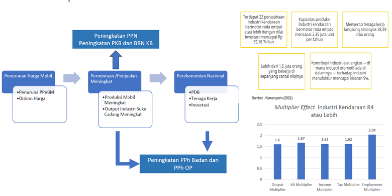 daya saing, ekonomi nasional, industri otomotif, pajak kendaraan, Daya Saing Otomotif Indonesia Terancam Pajak Tinggi