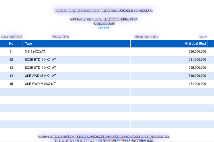 otomotif, mobil baru, mobil listrik, BYD Indonesia, BYD Atto 2, BYD Atto 1, Atto 1, Sinyal Kehadiran BYD Atto 2 di Indonesia Makin Kuat