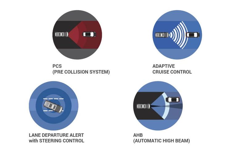 teknologi hybrid, efisiensi bahan bakar, SUV ramah lingkungan, Toyota Yaris Cross Hybrid, Curhat Pemilik Toyota Yaris Cross Hybrid, Irit tapi Pajak Mahal