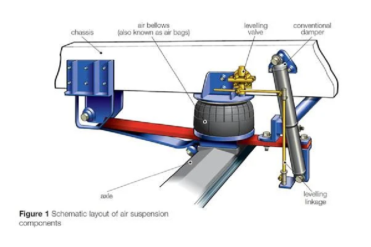 teknologi otomotif, suspensi adaptif, Suspensi adaptif, kenyamanan berkendara, performa mobil, Memahami Suspensi Adaptif dan Keuntungannya