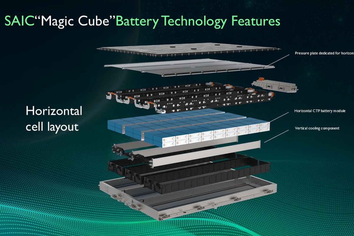 Semua Mobil MG Pakai Baterai Ultra-Tipis, Canggih dan Aman