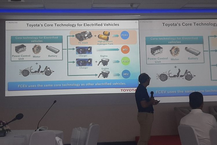 Toyota, mobil hidrogen, otomotif, toyota Indonesia, kendaraan bermotor, Masalah Harga, Pengisian Mobil Hidrogen Sulit Bersaing dengan BBM