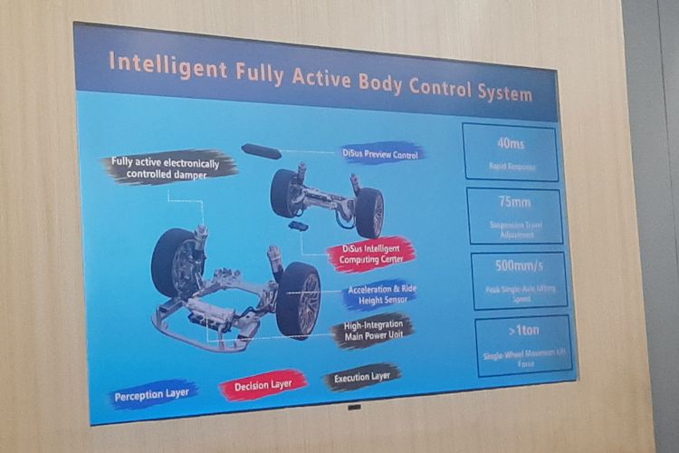 Teknologi Suspensi, DiSus, kendaraan listrik, teknologi suspensi, Kendaraan Listrik, Kendaraan listrik, Sistem Suspensi Cerdas DiSus dari BYD: Solusi Mobilitas Modern