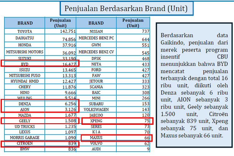 Investasi otomotif, Kemenperin, insentif impor mobil listrik, mobil listrik CBU, Insentif Impor Mobil Listrik Berakhir: Pemerintah Bisa Raup Triliunan
