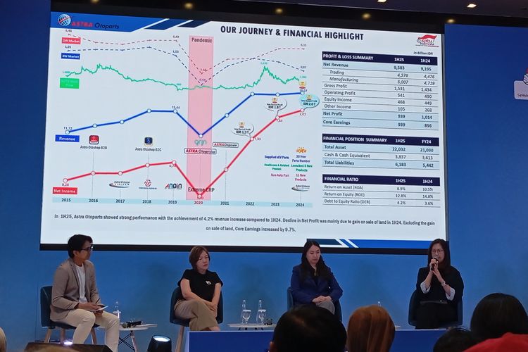 Astra Otoparts, kinerja keuangan, Sophie Handili, strategi ekspansi, Dampak Kebijakan Impor AS Terhadap Astra Otoparts: Analisis 2025