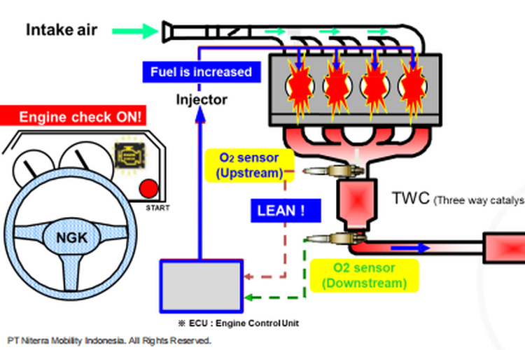 sensor, korsleting, kendaraan, Oksigen, Gas Buang, performa, Kenali Penyebab Kerusakan Sensor Oksigen pada Kendaraan