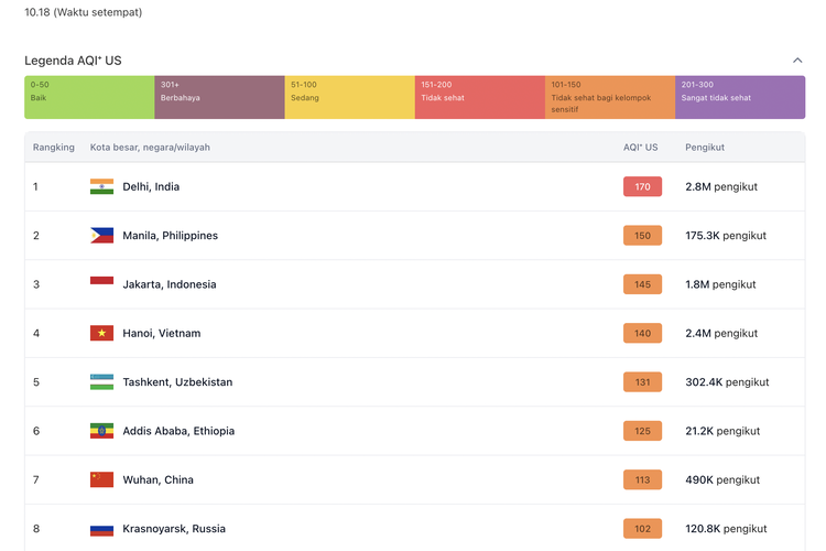 Beijing, polusi udara, Jakarta, kendaraan listrik, Transformasi Udara Biru Jakarta: Belajar dari Beijing