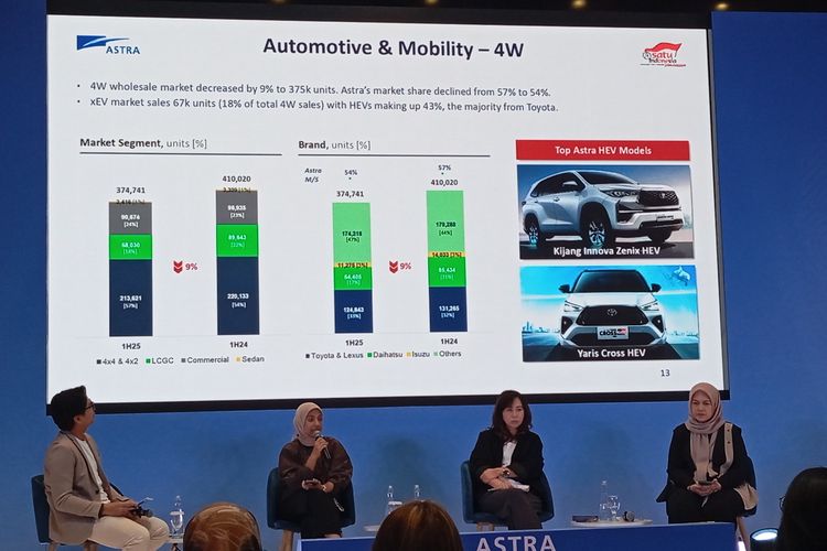 kendaraan elektrifikasi, penjualan otomotif, Astra International, kinerja roda dua dan roda empat, Penjualan Otomotif Grup Astra Melambat, Hybrid Jadi Andalan Baru