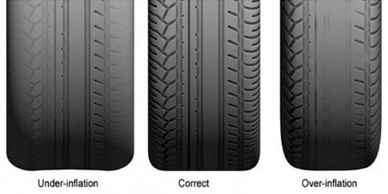 pengecekan, Ban mobil, ketebalan, keausan, segitiga, Telapak ban, Mengenal TWI, Indikator Penting pada Ban Mobil