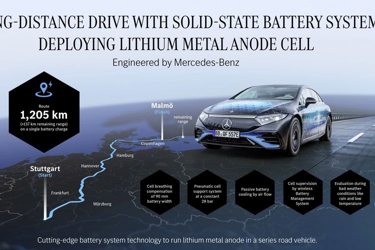 Jarak tempuh, Mercedes-Benz, baterai solid-state, Mercedes-Benz EQS Uji Coba Baterai Solid-State Jarak 1205 km