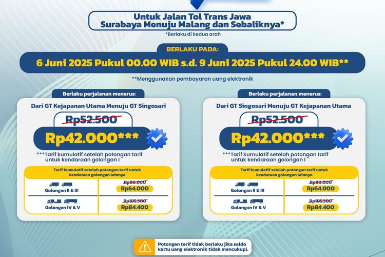 diskon tarif tol, Trans-Jawa, Trans-Sumatera, syarat, Syarat, Diskon Tarif Tol Berlaku Hari Ini: Lokasi, Syarat, dan Mekanismenya