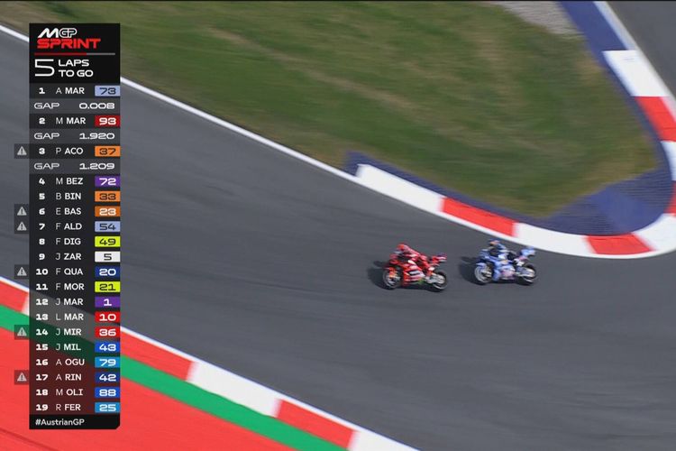 Marc Marquez, MotoGP Austria, Klasemen MotoGP, hasil klasemen motogp, MotoGP Austria 2025, Hasil Klasemen MotoGP Setelah Sprint di Austria 2025, Marc Kokoh di Puncak