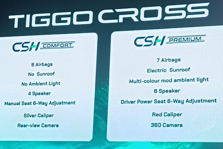 Chery, Tiggo Cross, Tiggo Cross CSH, Chery Sales Indonesia, Tiggo Cross Hybrid, Tiggo Cross CSH Comfort, Chery Luncurkan Tiggo Cross CSH Varian Comfort, Harganya Rp 200 Jutaan