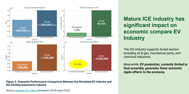 kendaraan rendah emisi, Pendekatan Multipathways, infrastruktur energi bersih, Pendekatan multipathways, transisi energi, Transisi Energi, Infrastruktur energi bersih, Dari Bensin ke Listrik: Strategi Multipathways Toyota yang Ideal