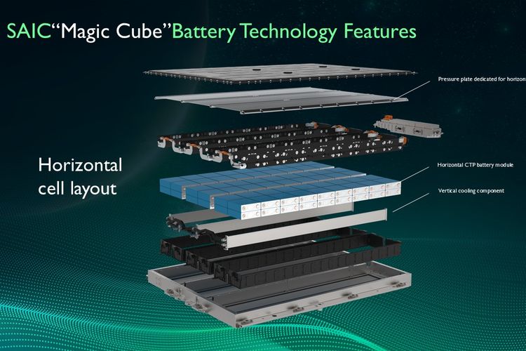 MG Motor Indonesia, keamanan baterai, Jason Huang, kendaraan listrik, Keamanan baterai, Kendaraan listrik, Mengenal Baterai Mobil Listrik MG, Lebih Tipis dari Kaleng Minuman