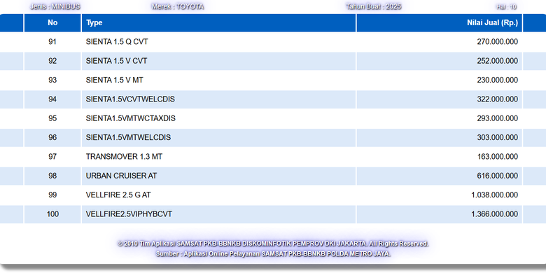 mobil listrik, Toyota Indonesia, Urban Cruiser, NJKB, Urban Cruiser EV, pameran otomotif, toyota Indonesia, njkb, GIIAS 2025, Gelagat Kehadiran Urban Cruiser: Mobil Listrik Toyota di GIIAS 2025