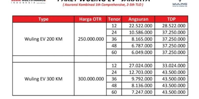 kredit mobil, Toyota Astra Financial, over kredit, over kredit mobil, Kredit Mobil Belum Lunas, Bolehkah Dijual? Ini Penjelasannya