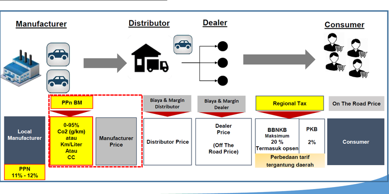 Pajak Kendaraan Bermotor, pendapatan asli daerah, Transparansi dan akuntabilitas, Reformasi Pengelolaan, Optimalisasi Pajak Kendaraan untuk Pembangunan Daerah