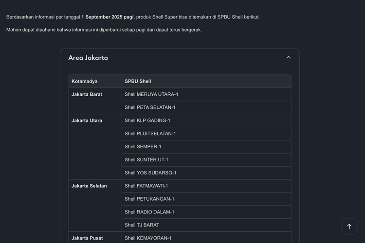 BBM Langka, SPBU Shell, spbu swasta, Cara cek BBM Shell, Ini Cara Cek Ketersediaan BBM di SPBU Shell Seluruh Indonesia