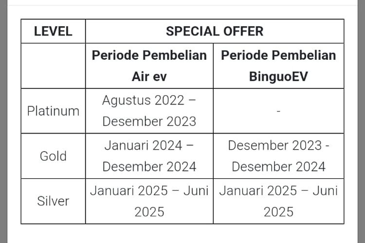 Wuling, mobil china, mobil listrik, wuling binguo ev, wuling binguo, petisi Wuling Binguo ev, Update Kasus Petisi Wuling Binguo EV: Konsumen Soroti Program Loyalti yang Membingungkan