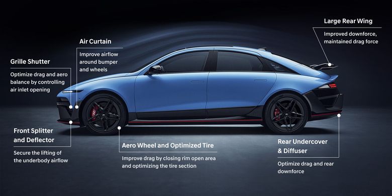 Hyundai, Ioniq 6 N, Ioniq 5 N, Hyundai N, mobil listrik, sedan listrik, mobil listrik berperfoma tinggi, Hyundai Ioniq 6 N Meluncur: Lebih Canggih dari Ioniq 5 N