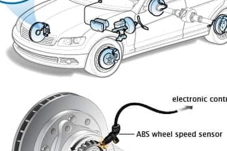 rem ABS, Bahas Perbandingan Rem ABS dan Non ABS Buat Berkendara