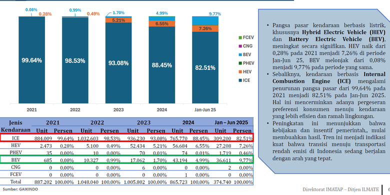 Penjualan Mobil, PHK industri otomotif, dampak penurunan permintaan, peluang ekspor, Penurunan Penjualan Mobil Picu Gelombang PHK di Sektor Otomotif