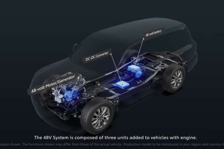 Mobil hybrid, mobil hybrid, Toyota, baterai 12 volt, Baterai 12 volt, toyota, Mobil Hybrid, pemanasan mobil, Menghindari Kerusakan Baterai Mobil Hybrid saat Jarang Dipakai