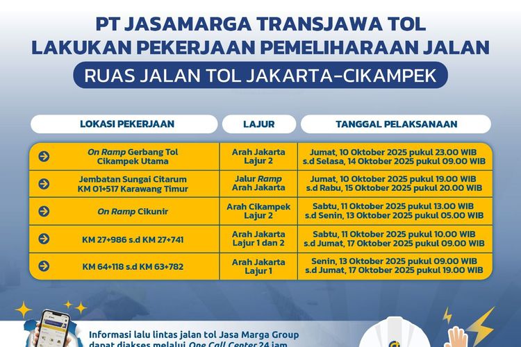 Tol Jakarta-Cikampek, rekayasa lalu lintas, contraflow, Pemeliharaan jalan, Ada Pemeliharaan Jalan di Tol Jakarta-Cikampek, Cek Titiknya
