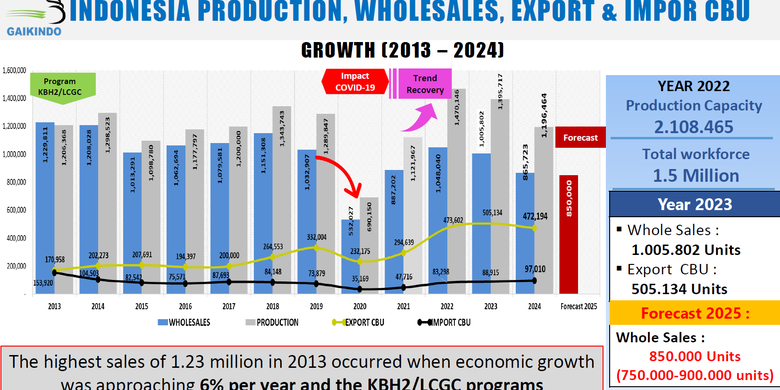 Penjualan Mobil, industri otomotif, Kukuh Kumara, kebijakan jangka panjang, one milion trap, The One Milion Trap: Perubahan Tren Model Bisnis Otomotif