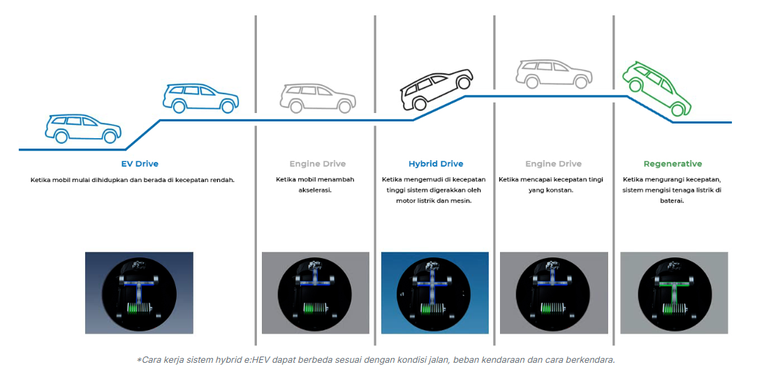 perjalanan jarak jauh, kenyamanan penumpang, Honda Step WGN e:HEV, fitur mobil hibrida, Ulasan Kenyamanan Honda Step WGN e:HEV di Tol Transjawa