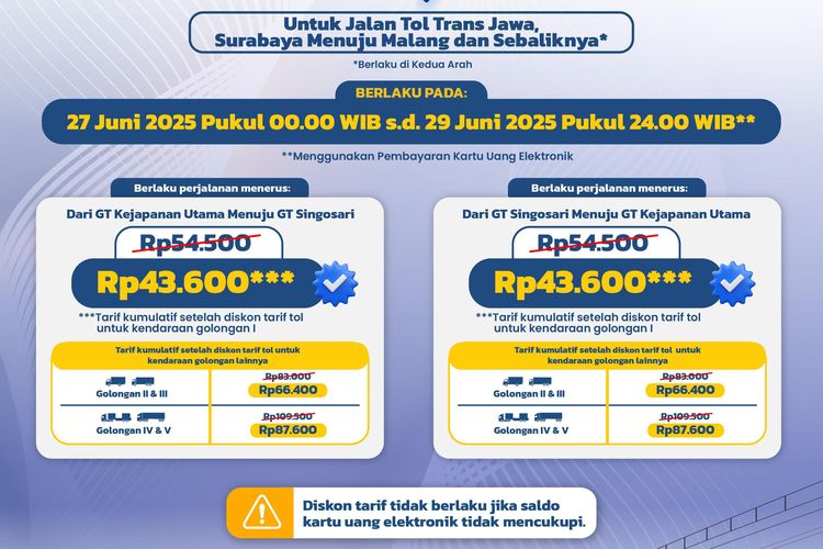 JAKARTA, Trans-Jawa, tarif tol, libur, Libur, diskon tarif tol, kendaraan, Jakarta, Cikampek Utama, Semarang, Kendaraan, Diskon tarif tol, Malang, Hemat, Ini Rincian Diskon Tarif Tol Trans-Jawa sampai 29 Juni 2025
