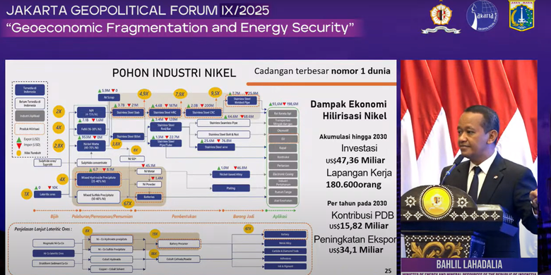 baterai kendaraan listrik, Halmahera Timur, proyek hilirisasi, investasi CATL, Baterai Kendaraan Listrik, Investasi CATL, Peresmian Ekosistem Baterai Mobil Listrik di Halmahera Timur