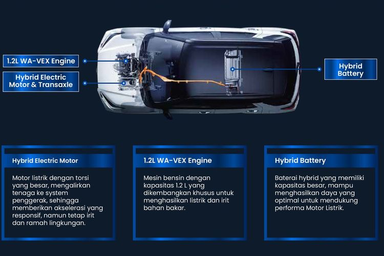 hybrid, Daihatsu Rocky, Rocky Hybrid, regeneratif, smart pedal, Daihatsu Rocky Hybrid Punya Fitur Smart Pedal, Apa Fungsinya?