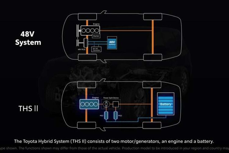 Mobil hybrid, Toyota, mobil hybrid, mobil, mobil hybrid Toyota, Mobil Hybrid, Mobil hybrid Toyota, Penting, Begini Cara Memanaskan Mesin Mobil Hybrid Toyota yang Benar