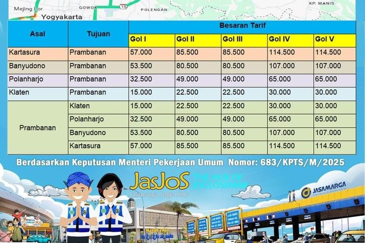 Klaten, Tarif Tol, tarif tol, Tol Prambanan-Klaten, Tarif Tol Klaten–Prambanan Mulai Berlaku 6 Agustus 2025