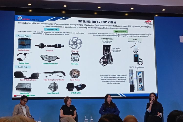 Astra Otoparts, kinerja keuangan, Sophie Handili, strategi ekspansi, Dampak Kebijakan Impor AS Terhadap Astra Otoparts: Analisis 2025