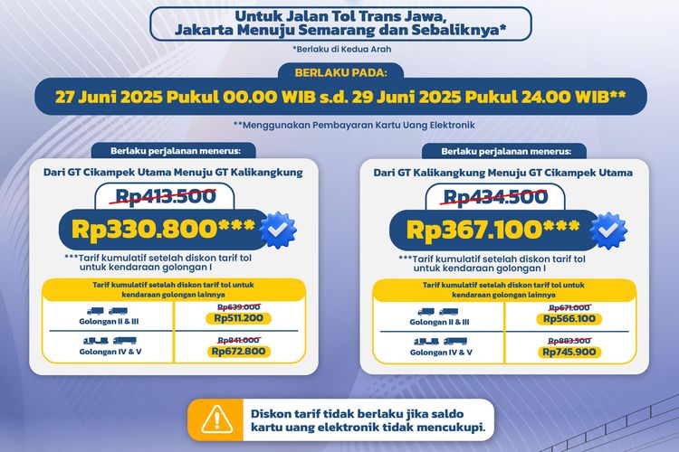 JAKARTA, Trans-Jawa, tarif tol, libur, Libur, diskon tarif tol, kendaraan, Jakarta, Cikampek Utama, Semarang, Kendaraan, Diskon tarif tol, Malang, Hemat, Ini Rincian Diskon Tarif Tol Trans-Jawa sampai 29 Juni 2025