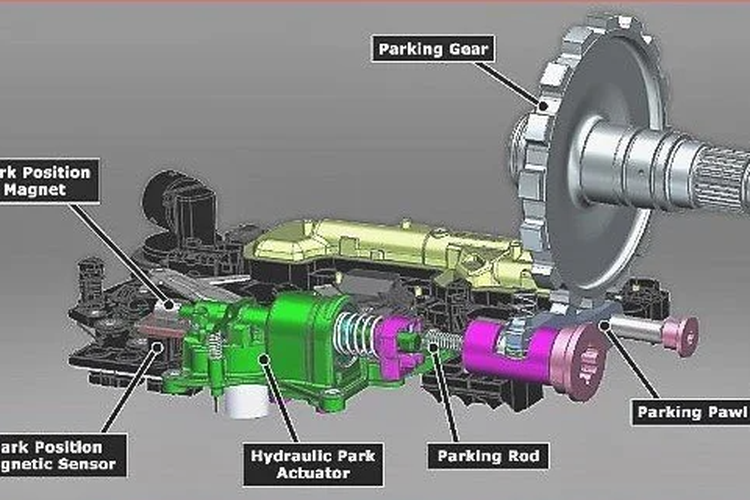 mobil bekas, mobil matik, transmisi matik, matik, beli mobil bekas, Transmisi matik bermasalah, Tips Membeli Mobil Matik Bekas, Jangan Asal Lihat Mulusnya Saja