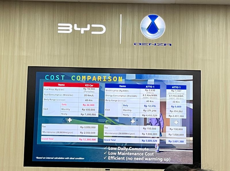 Awas Kaget! Ongkos Listrik dan Servis BYD Atto 1 Selama 1 Tahun Cuma Habis Segini