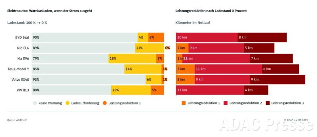 electroautos-tiroir-tiroir-étagère-zoom