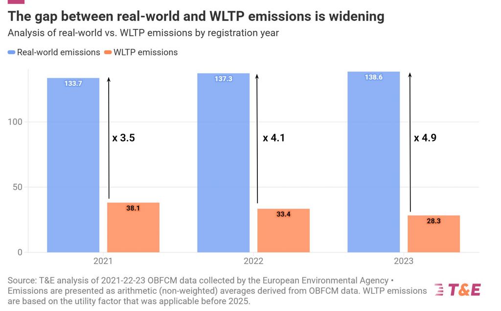 kesenjangan-emisi-phev