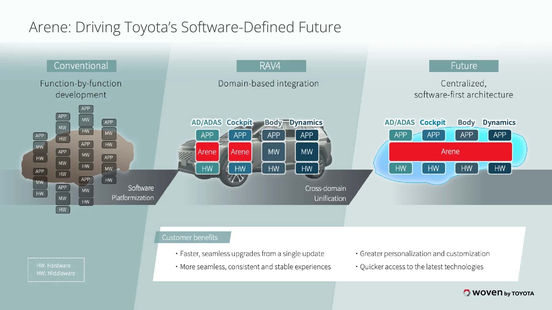 2026 Toyota RAV4 Multimedia
