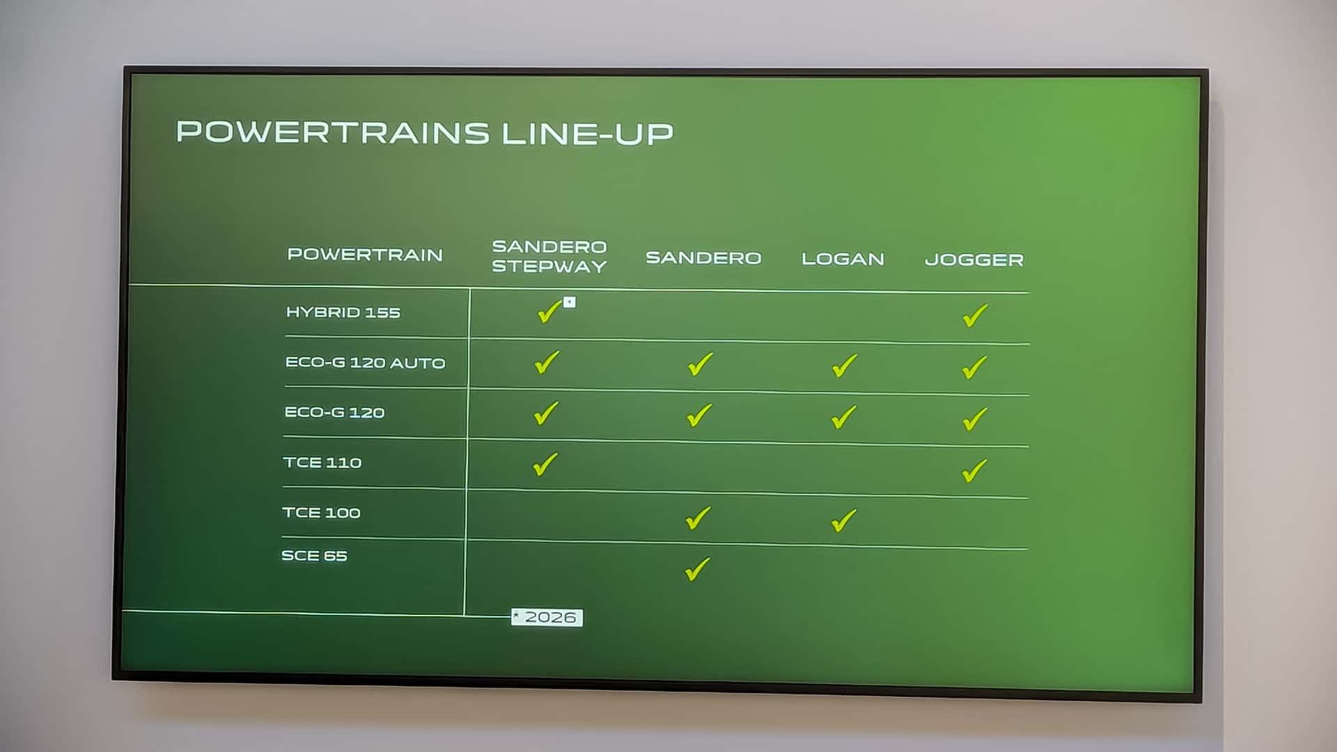 Dacia Sandero (2026) et Dacia Sandero Stepway (2026) Images exclusives