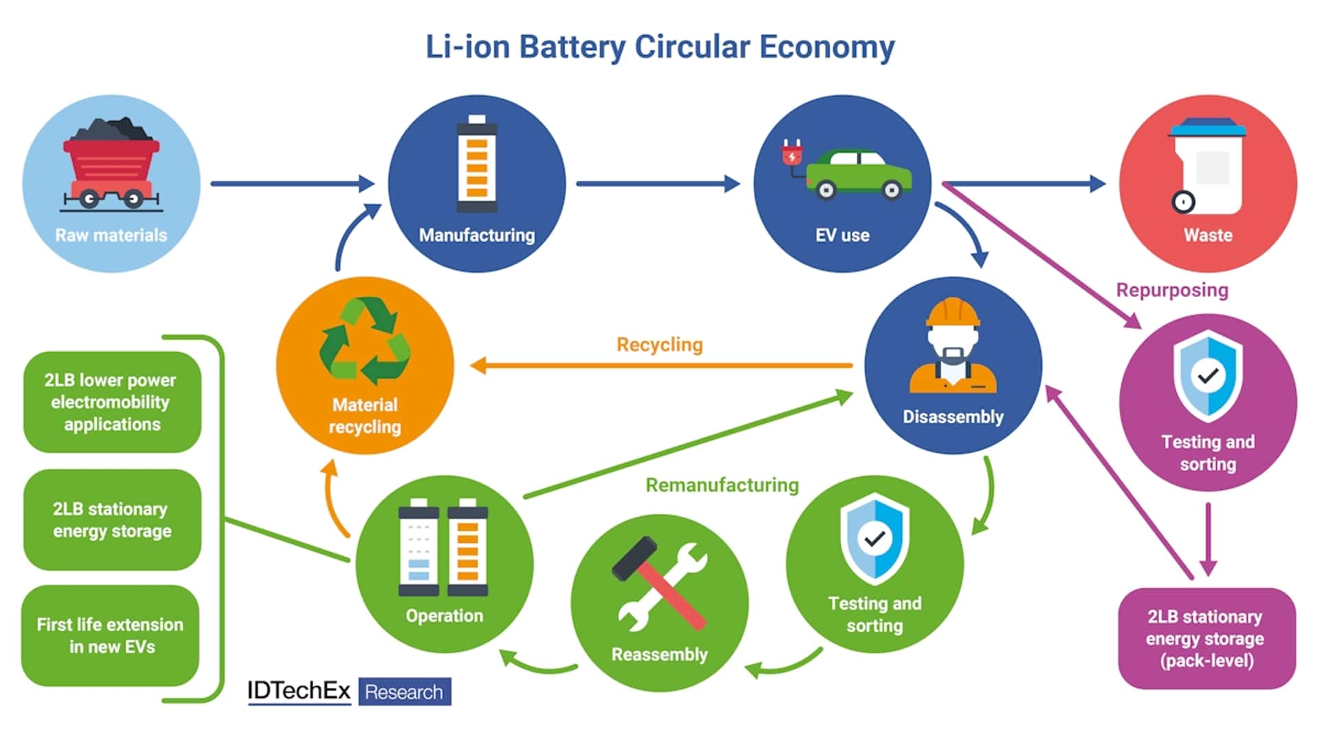 Ekonomi Sirkular Baterai EV