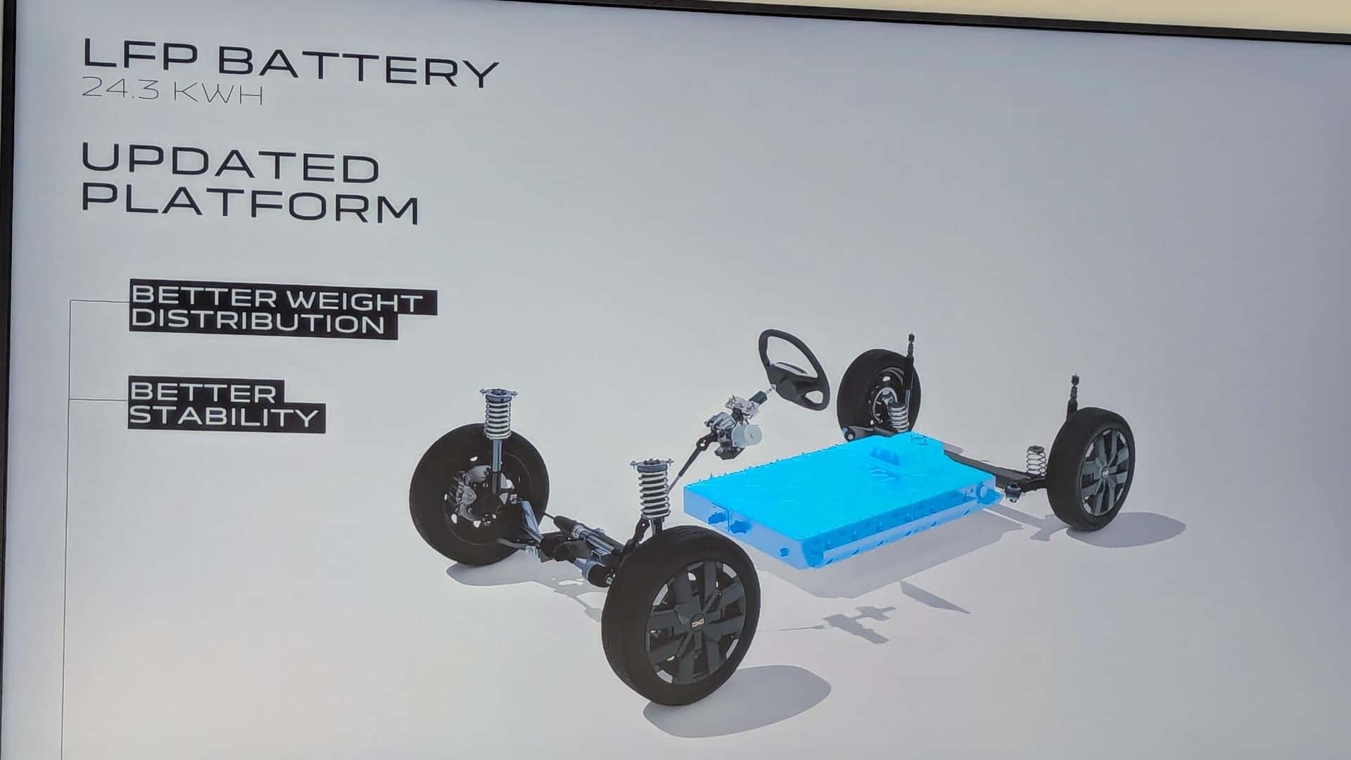 Gráfico de la presentación: El Spring lleva una batería de forma regular en los bajos
