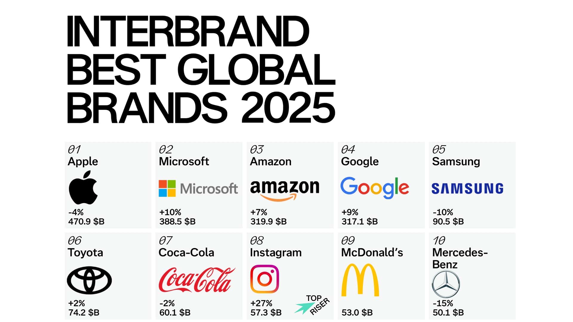 Welche Automarken sind am wertvollsten? Das Ranking 2025