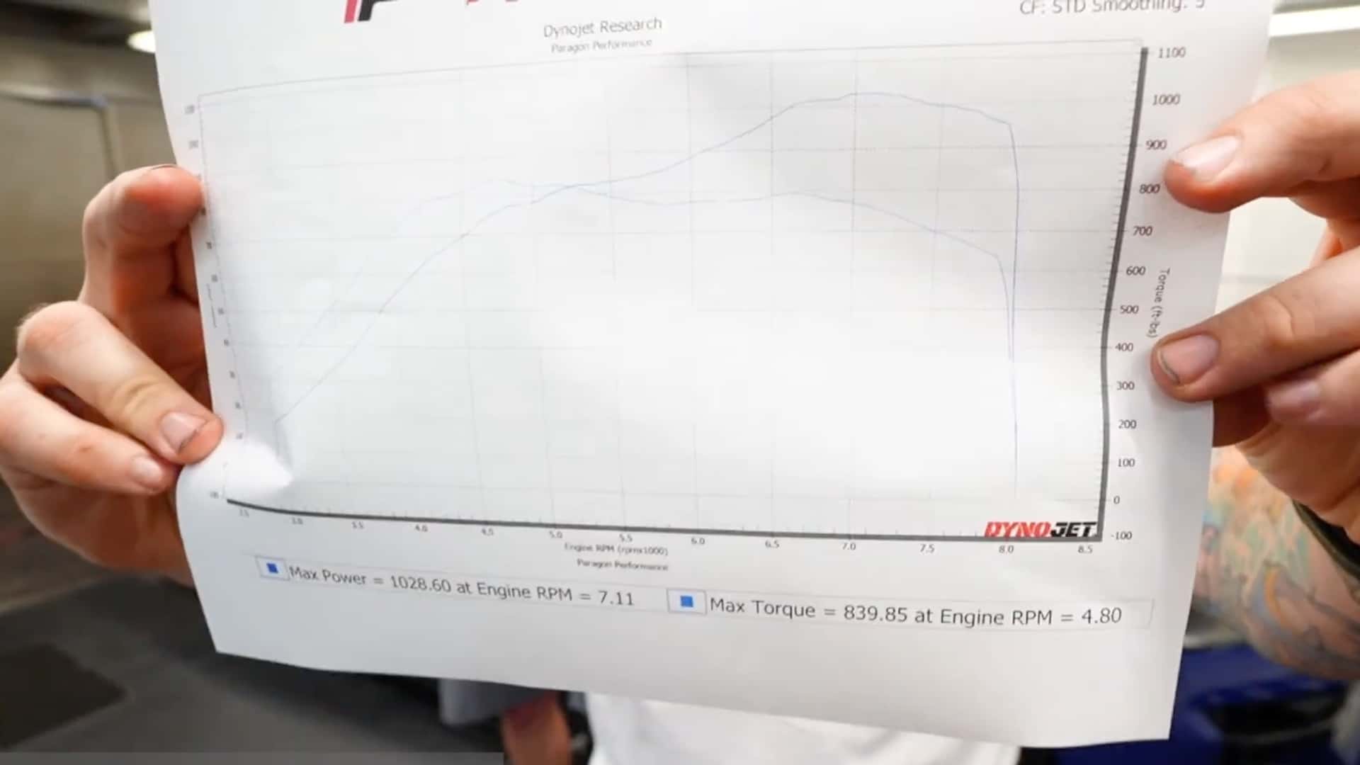 pembacaan grafik dyno chevrolet corvette zr1
